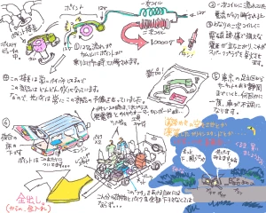 「Re: オネアミスの空軍機」 イラスト/Q じっくりお絵かき掲示板