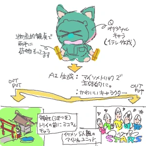 新着イラスト「Re: オネアミスの空軍機」by Q 02/01 23:32