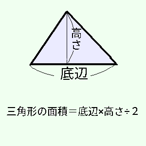 三角形の面積 by ジロー ( PaintBBS NEO ) 